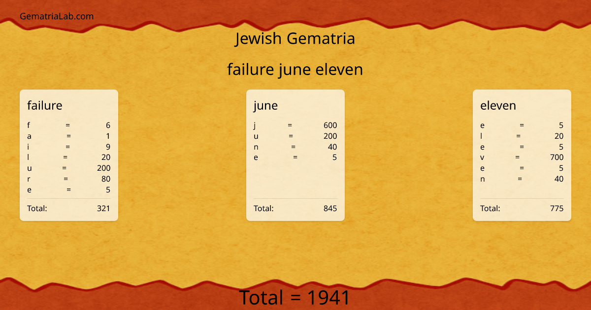 failure june eleven in jewish Gematria